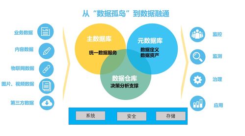 深耕數(shù)據(jù)治理，賦能機(jī)關(guān)管理服務(wù)效能升級(jí)——大數(shù)據(jù)和網(wǎng)絡(luò)管理中心推進(jìn)信息共享與數(shù)據(jù)處理服務(wù)攻堅(jiān)紀(jì)實(shí)