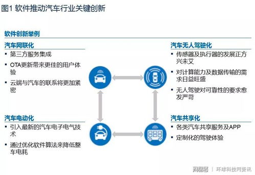 麥肯錫洞見(jiàn)未來(lái) 汽車產(chǎn)業(yè)十大趨勢(shì)下，云端數(shù)據(jù)處理成關(guān)鍵，阿里AliOS展現(xiàn)領(lǐng)先優(yōu)勢(shì)